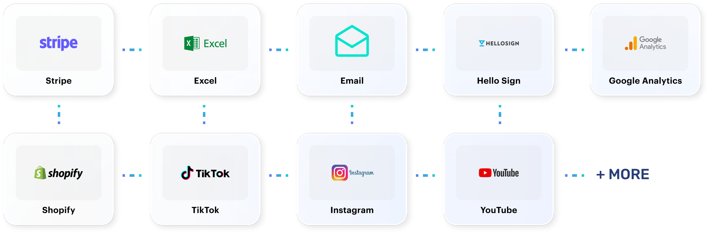 Integration dashboard